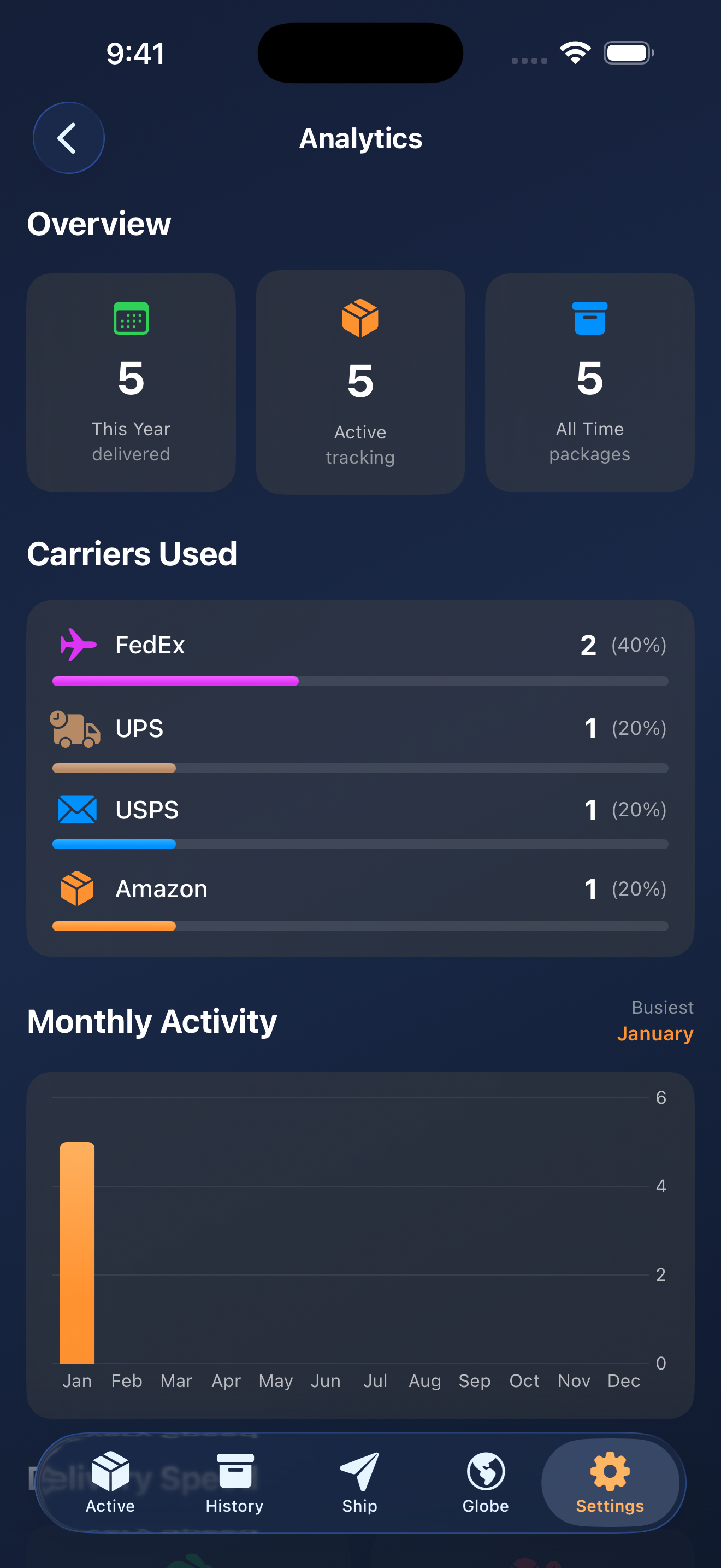 Analytics